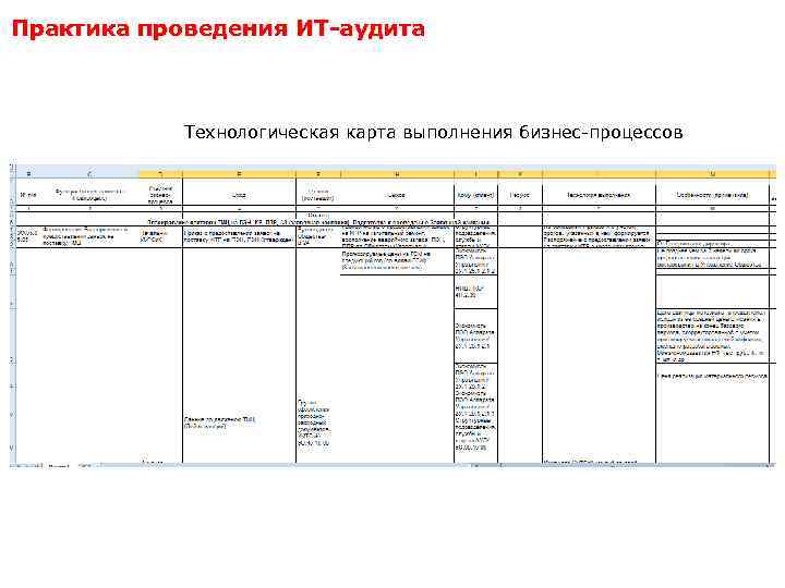 Практика проведения ИТ-аудита Технологическая карта выполнения бизнес-процессов 