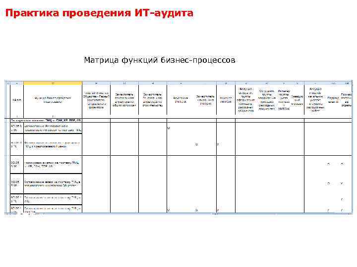 Практика проведения ИТ-аудита Матрица функций бизнес-процессов 