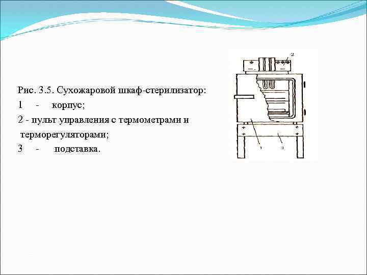 Рис. 3. 5. Сухожаровой шкаф-стерилизатор: 1 - корпус; 2 - пульт управления с термометрами