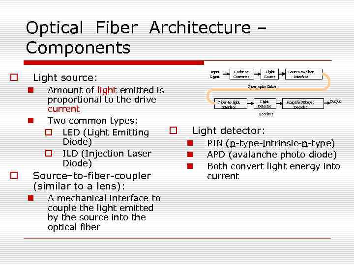 Optical Fiber Architecture – Components o Light source: n n o Input Signal Amount