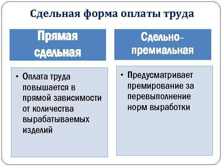 Сдельная оплата это. Прямая сдельная оплата труда это. Сдельная форма труда. Сдельная форма оплаты. Сдельная оплата труда схема.