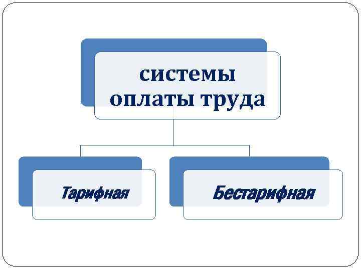 Тарифная схема это