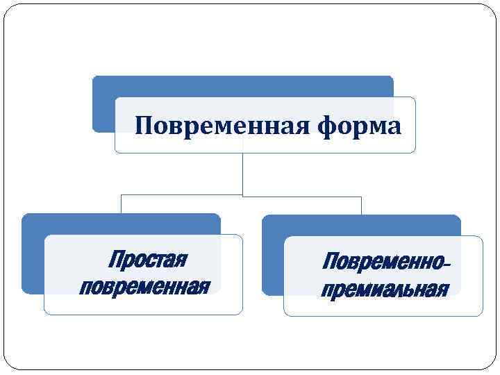 Повременная форма Простая повременная Повременнопремиальная 