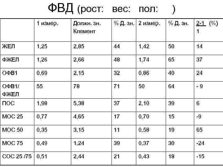 Вес полов