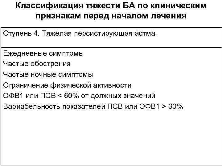 Классификация тяжести БА по клиническим признакам перед началом лечения Ступень 4. Тяжелая персистирующая астма.