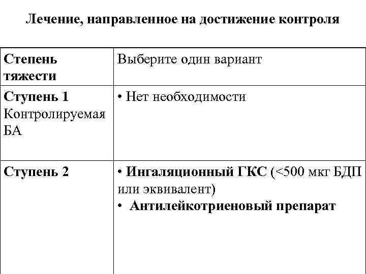Лечение, направленное на достижение контроля Степень Выберите один вариант тяжести Ступень 1 • Нет