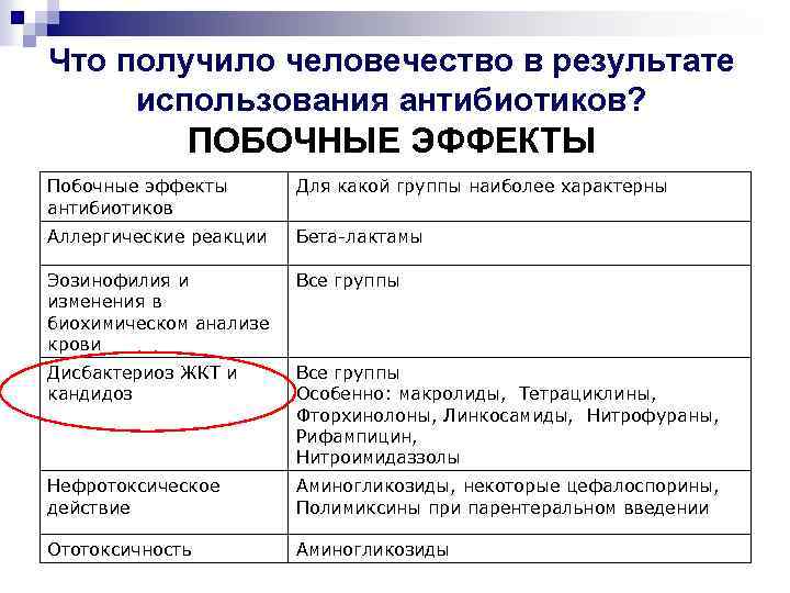 Побочные действия антибиотиков. Группа антибиотиков и побочные эффекты. Пробиотики побочные эффекты. Кандидомикоз группа антибиотиков побочное действие. Нежелательные эффекты пробиотиков.