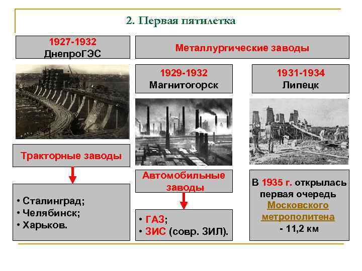 2. Первая пятилетка 1927 -1932 Днепро. ГЭС Металлургические заводы 1929 -1932 Магнитогорск 1931 -1934