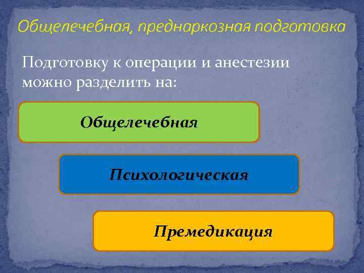 Общелечебная, преднаркозная подготовка Подготовку к операции и анестезии можно разделить на: Общелечебная Психологическая Премедикация