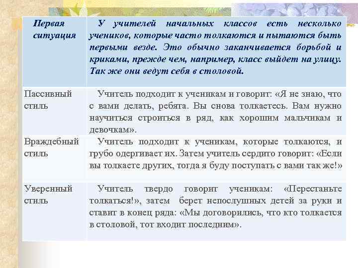 Первая ситуация Пассивный стиль Враждебный стиль Уверенный стиль У учителей начальных классов есть несколько