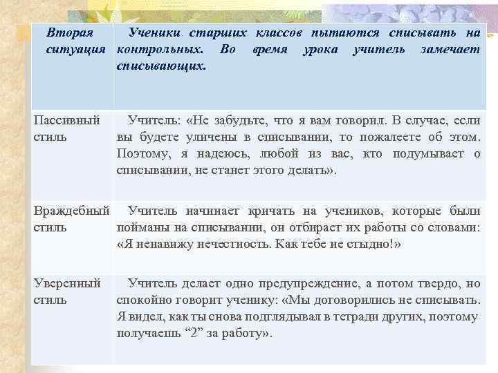 Вторая Ученики старших классов пытаются списывать на ситуация контрольных. Во время урока учитель замечает