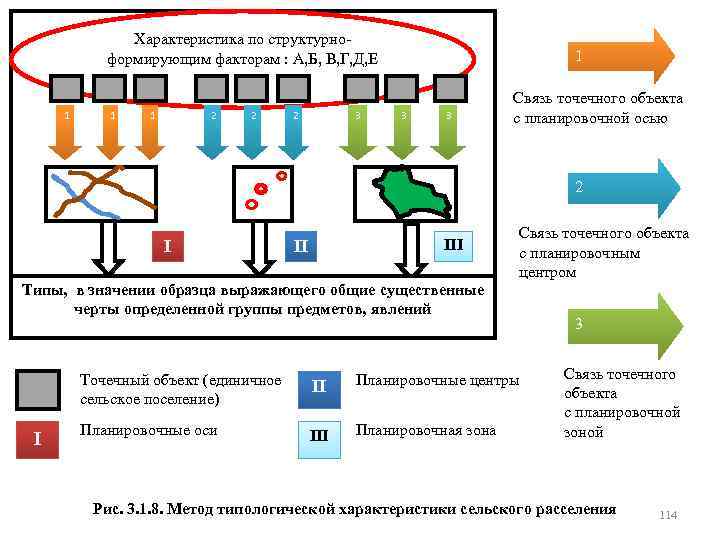 Характеристика по структурно формирующим факторам : А, Б, В, Г, Д, Е 1 1