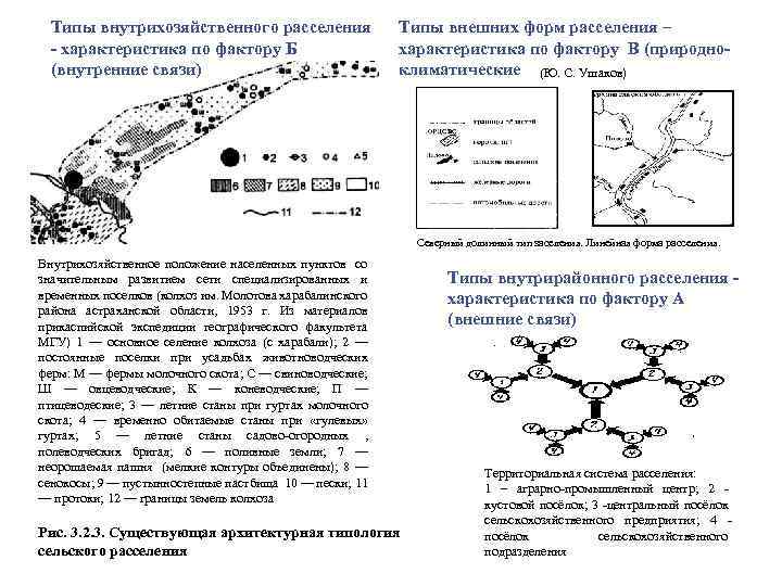 Типы внутрихозяйственного расселения характеристика по фактору Б (внутренние связи) Типы внешних форм расселения –