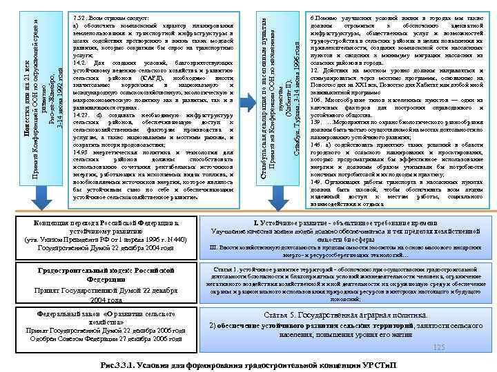 Концепция перехода Российской Федерации к устойчивому развитию (утв. Указом Президента РФ от 1 апреля