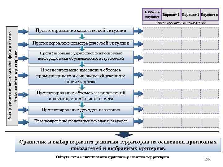 Для определения степени выполнения плана обычно сопоставляются