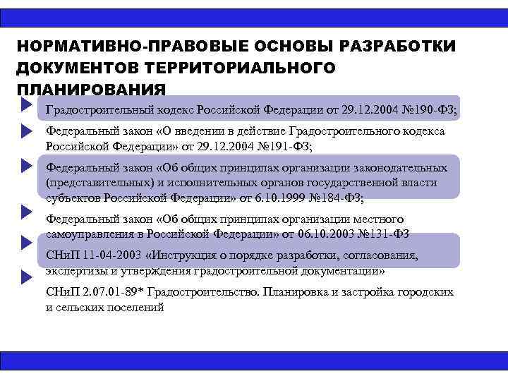 НОРМАТИВНО-ПРАВОВЫЕ ОСНОВЫ РАЗРАБОТКИ ДОКУМЕНТОВ ТЕРРИТОРИАЛЬНОГО ПЛАНИРОВАНИЯ Градостроительный кодекс Российской Федерации от 29. 12. 2004