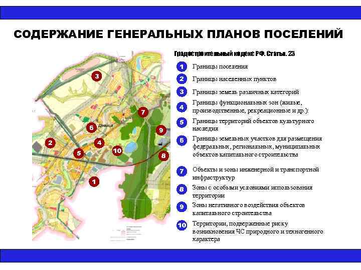 Стадии разработки генерального плана