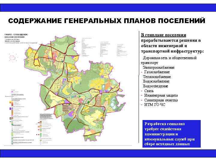 Порядок согласования генерального плана поселения