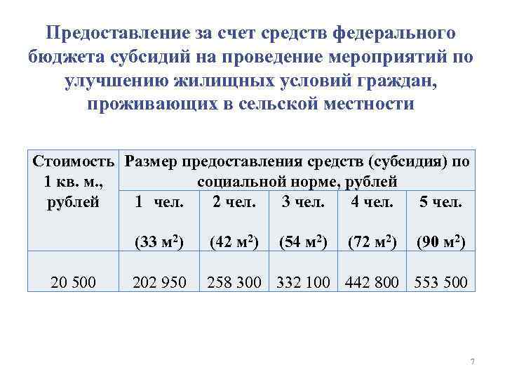 Программа молодая семья 2023