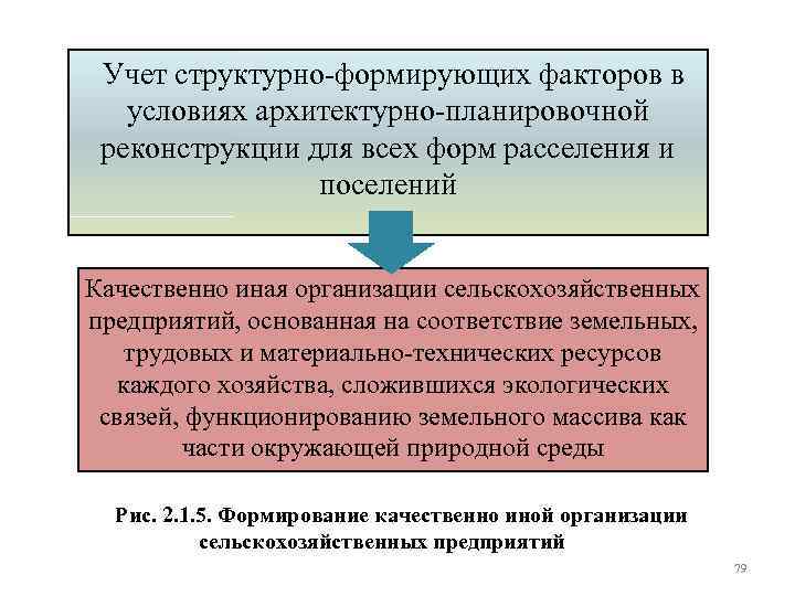 Учет структурно формирующих факторов в условиях архитектурно планировочной реконструкции для всех форм расселения и