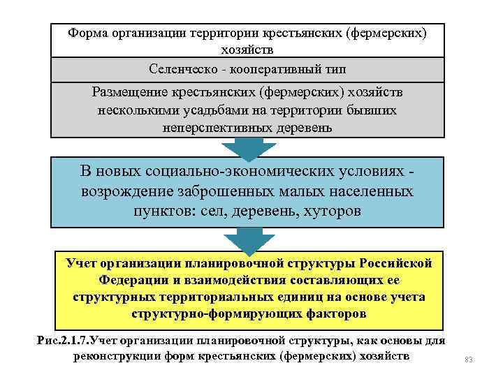 Организационно правовая форма крестьянские фермерские хозяйства