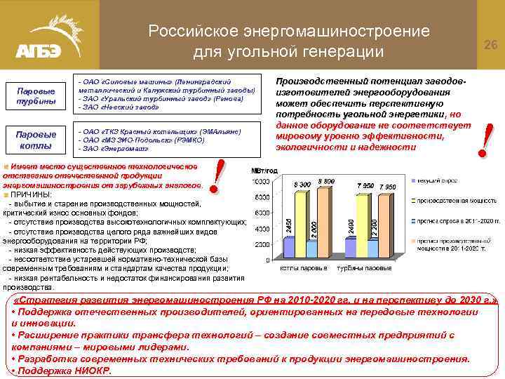 Российское энергомашиностроение 26 для угольной генерации Паровые турбины - ОАО «Силовые машины» (Ленинградский металлический