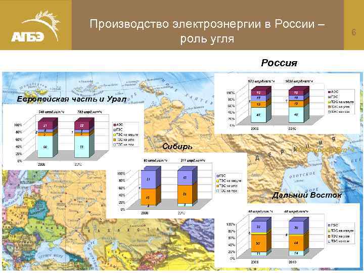 Производство электроэнергии в России – 6 роль угля Россия Европейская часть и Урал Сибирь