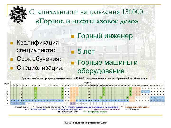 Специальности направления 130000 «Горное и нефтегазовое дело» n n n Квалификация специалиста: Срок обучения:
