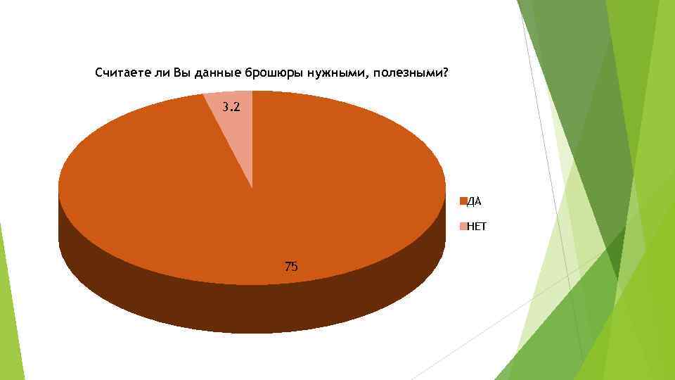 Считаете ли Вы данные брошюры нужными, полезными? 3. 2 ДА НЕТ 75 