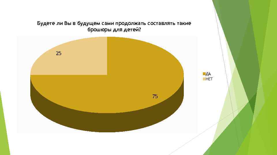 Будете ли Вы в будущем сами продолжать составлять такие брошюры для детей? 25 ДА