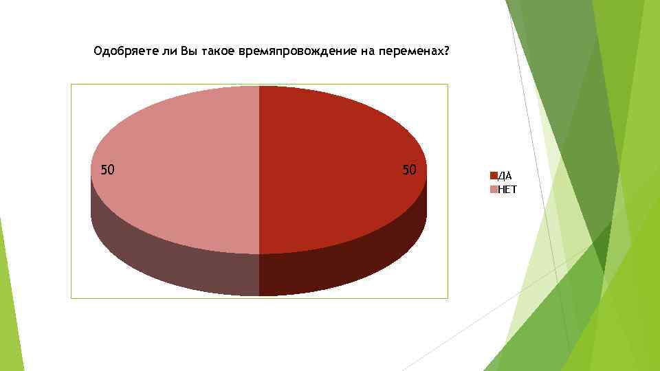 Одобряете ли Вы такое времяпровождение на переменах? 50 50 ДА НЕТ 