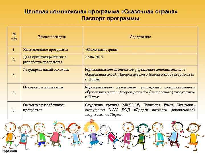 Целевая комплексная программа «Сказочная страна» Паспорт программы № п/п Раздел паспорта Содержание 1. Наименование