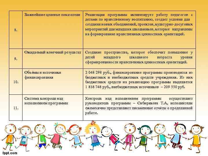 Ценностных ориентаций младшего школьника. Ценностные ориентации младших школьников. Формирование ценностных ориентаций школьников. Развитие ценностных ориентаций у детей. Формирования ценностных ориентаций у дошкольников.