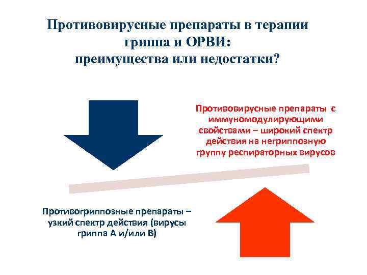 Противовирусные препараты в терапии гриппа и ОРВИ: преимущества или недостатки? Противовирусные препараты с иммуномодулирующими