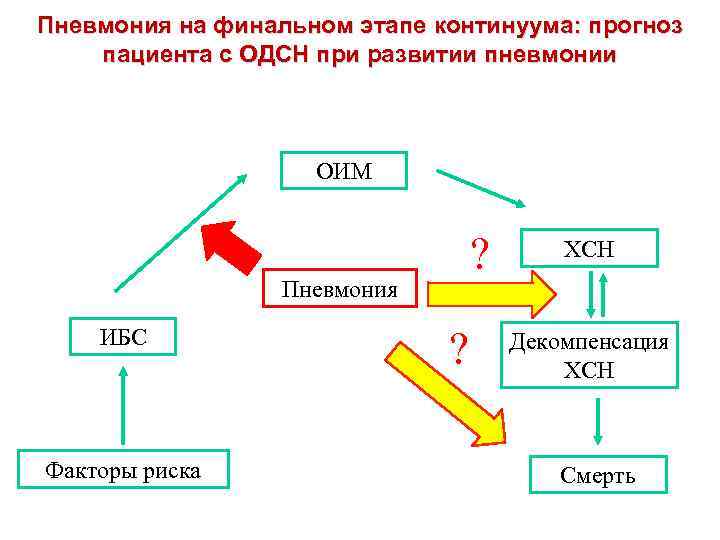 Карта курации пациента с пневмонией