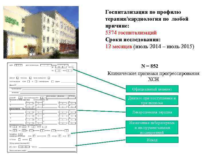 Госпитализация по профилю терапия/кардиология по любой причине: 5374 госпитализаций Сроки исследования: 12 месяцев (июль