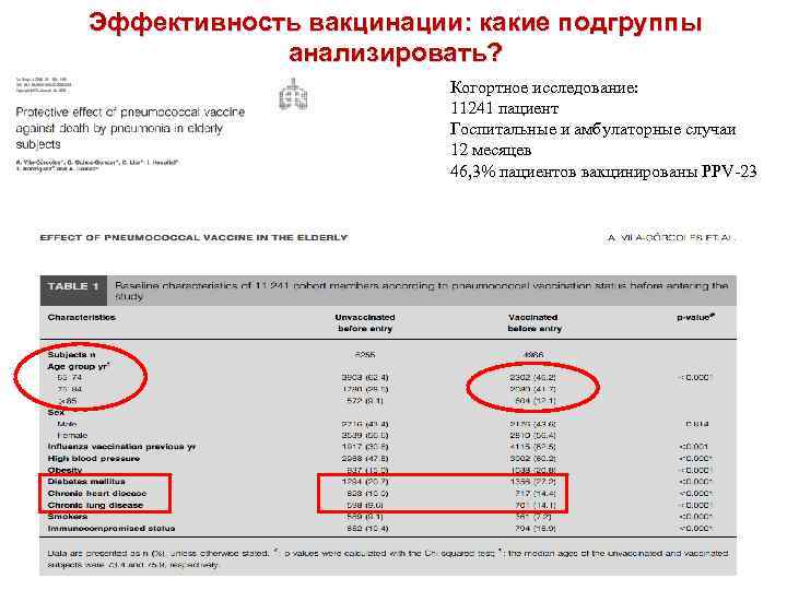 Эффективность вакцинации: какие подгруппы анализировать? Когортное исследование: 11241 пациент Госпитальные и амбулаторные случаи 12