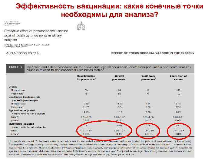 Эффективность вакцинации: какие конечные точки необходимы для анализа? 