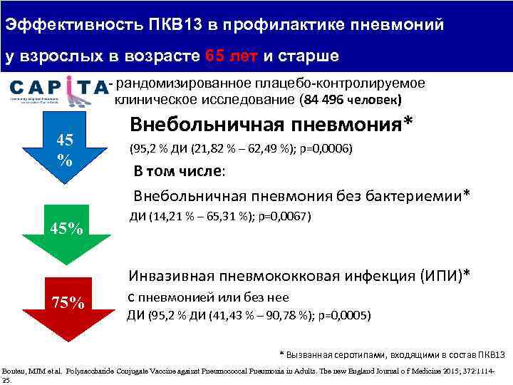 Эффективность ПКВ 13 в профилактике пневмоний у взрослых в возрасте 65 лет и старше