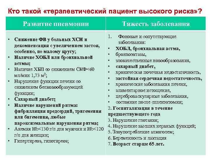Кто такой «терапевтический пациент высокого риска» ? Развитие пневмонии • Снижение ФВ у больных