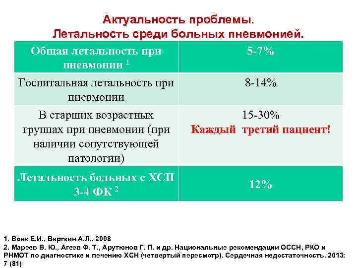 Пневмококковая инфекция презентация