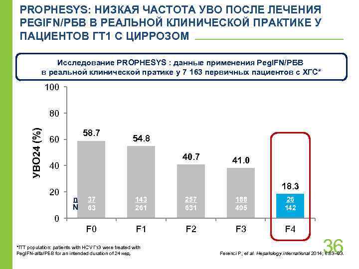 PROPHESYS: НИЗКАЯ ЧАСТОТА УВО ПОСЛЕ ЛЕЧЕНИЯ PEGIFN/РБВ В РЕАЛЬНОЙ КЛИНИЧЕСКОЙ ПРАКТИКЕ У ПАЦИЕНТОВ ГТ