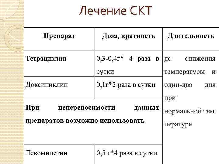 Тетрациклин схема приема