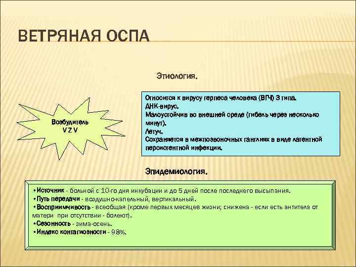 Ветряная оспа мкб 10. Ветряная оспа этиология. Вирус ветряной оспы этиология. Ветряная оспа вирус этиология.