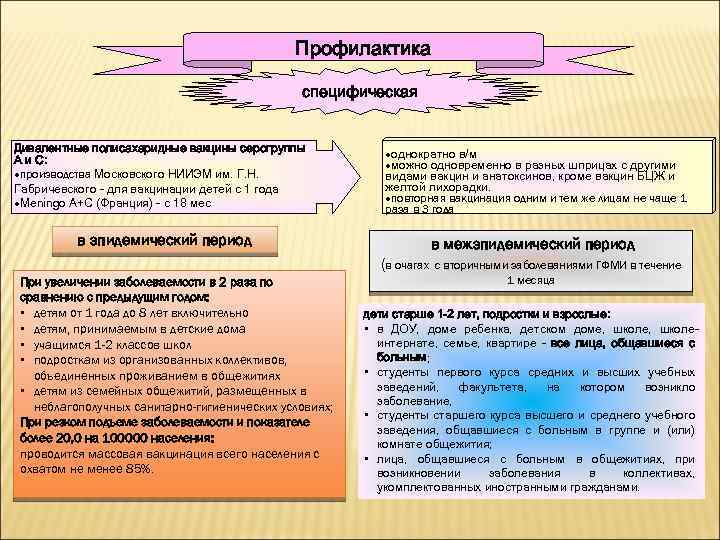 Профилактика специфическая Дивалентные полисахаридные вакцины серогруппы А и С: ·производства Московского НИИЭМ им. Г.