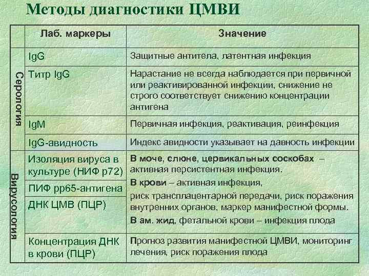 Пцр днк цмв. ПЦР на ЦМВ. ПЦР цитомегаловирус. ЦМВ ПЦР количественный. ПЦР ЦМВ кровь.