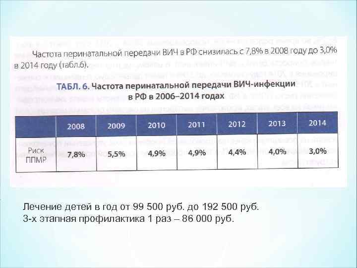 Лечение детей в год от 99 500 руб. до 192 500 руб. 3 -х
