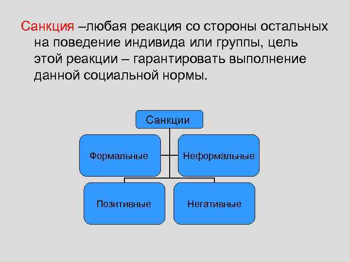 Неформальные социальные нормы