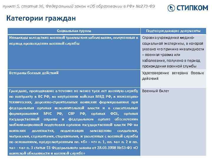 пункт 5, статья 36, Федеральный закон «Об образовании в РФ» № 273 -ФЗ Категории