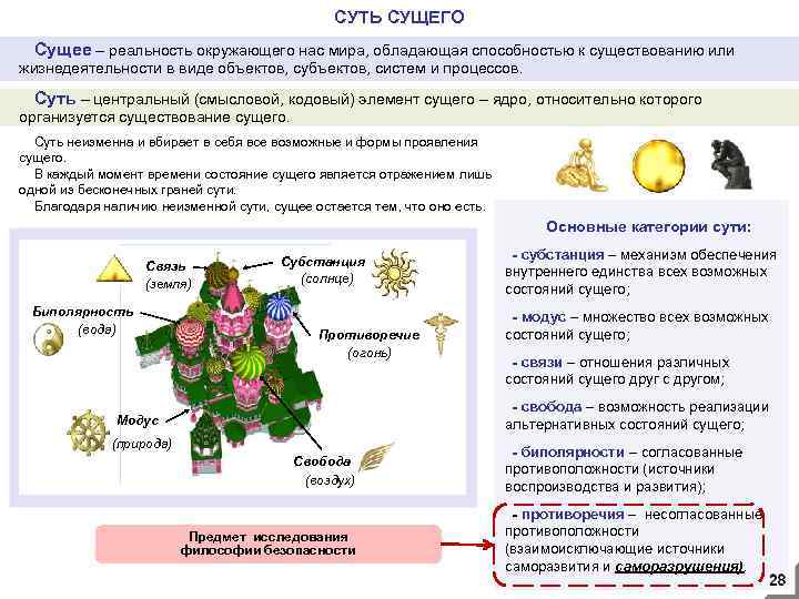 СУТЬ СУЩЕГО Сущее – реальность окружающего нас мира, обладающая способностью к существованию или жизнедеятельности